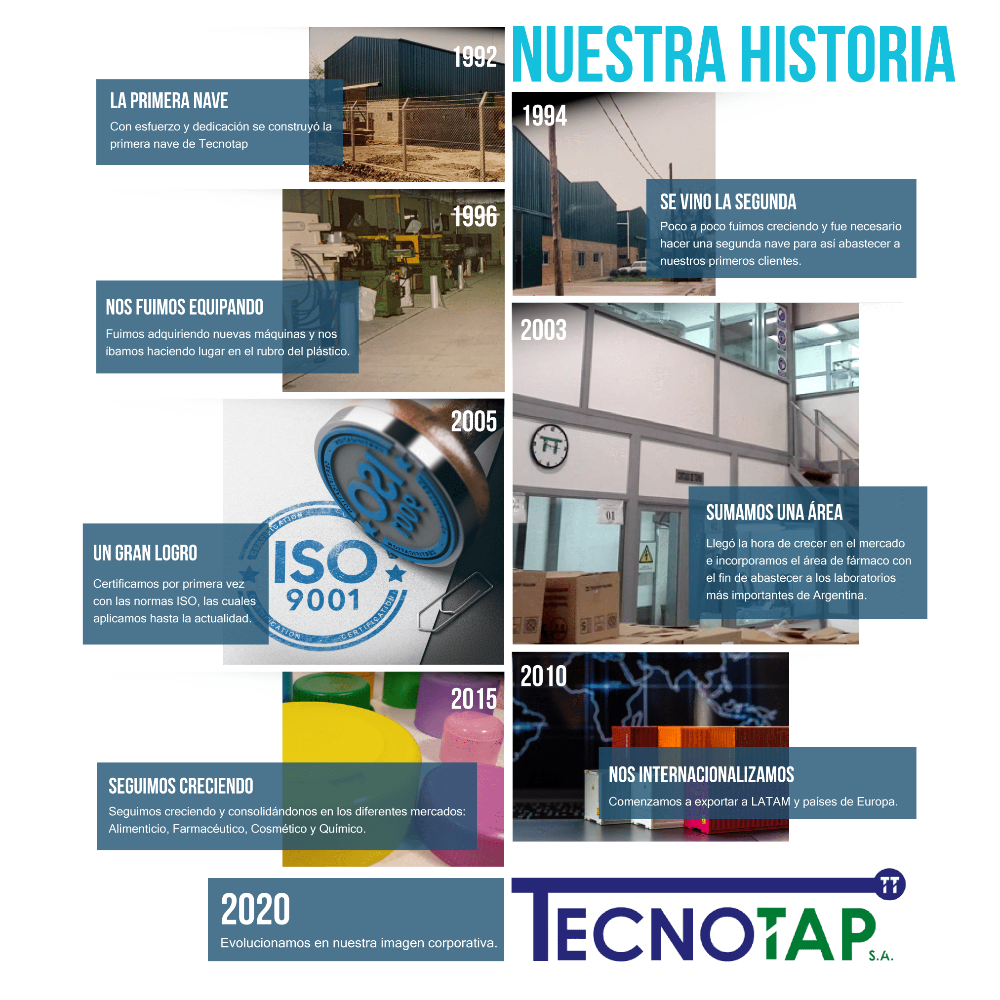linea del tiempo